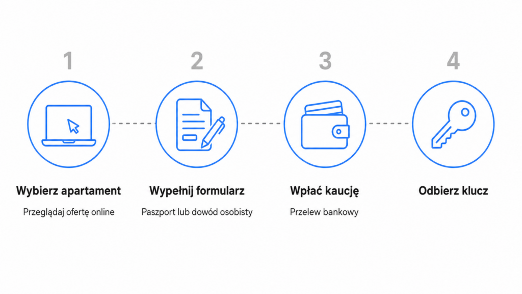 rezerwacja zakwaterowania Erasmus w Lublinie online - proces rezerwacji krok po kroku